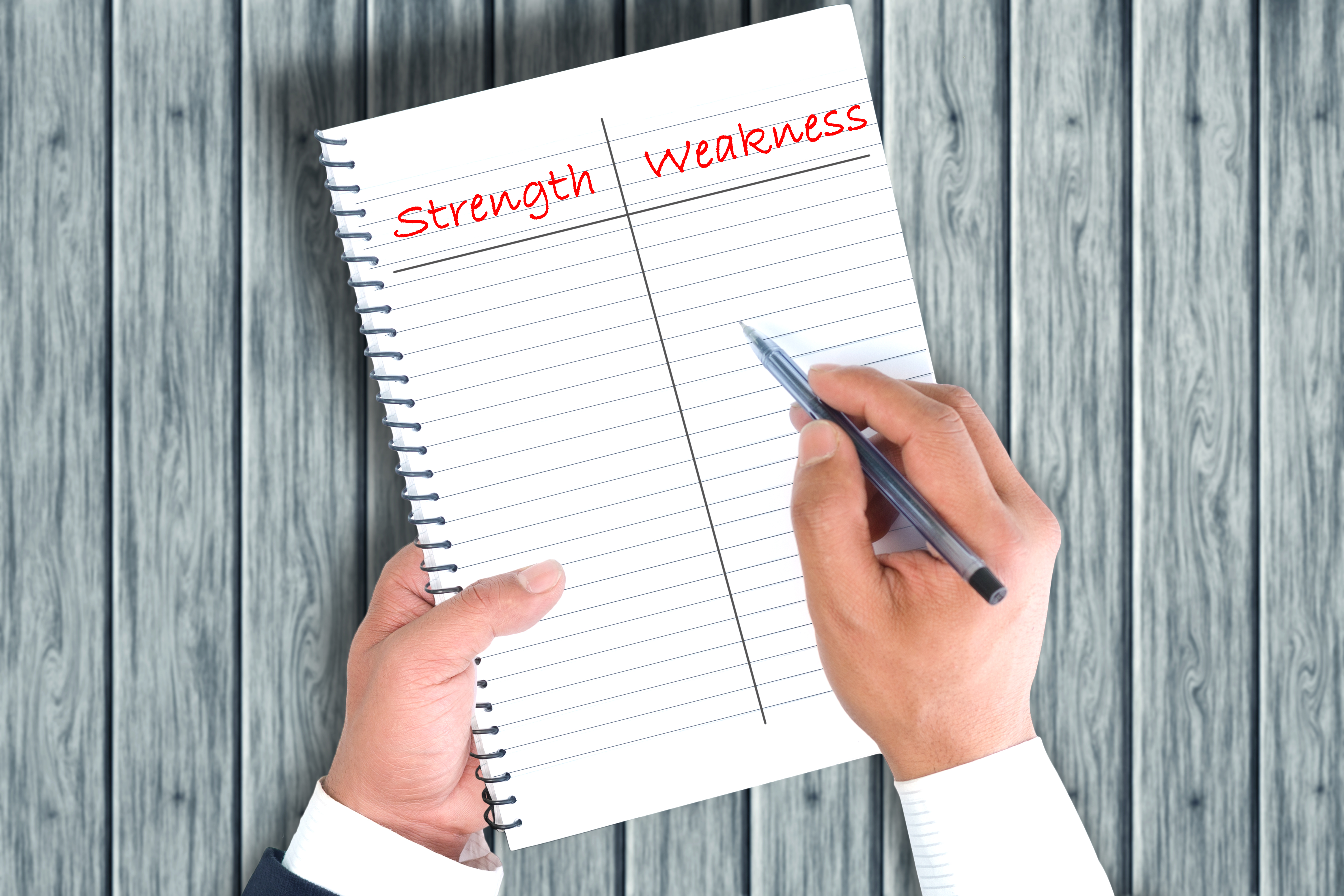 Categorizing Strength and Weakness