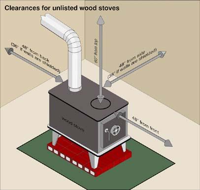 Clearances for unlisted wood stoves